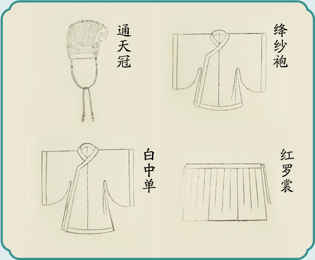 明代天子之服:燕弁服、武弁服及其他